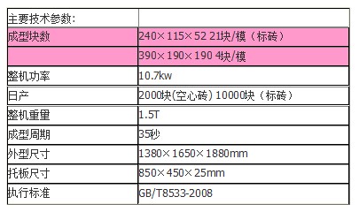 空心砖机 小型免烧砖机 路沿石砖机 液压砖机技术参数